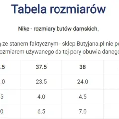 24 cm jaki to rozmiar buta? Zaskakujące różnice w rozmiarach butów!