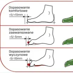 Jak dobrać buty wspinaczkowe, aby uniknąć błędów i cieszyć się wspinaczką