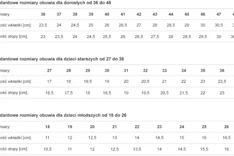 31 cm jaki to rozmiar buta? Poznaj różnice w systemach rozmiarów.