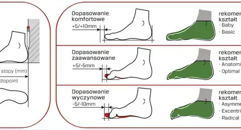 Jak dobrać buty wspinaczkowe, aby uniknąć błędów i cieszyć się wspinaczką