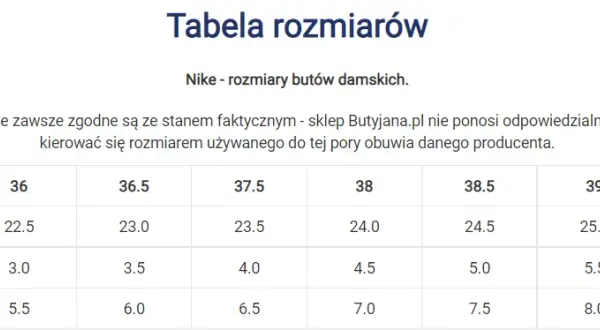 24 cm jaki to rozmiar buta? Zaskakujące różnice w rozmiarach butów!
