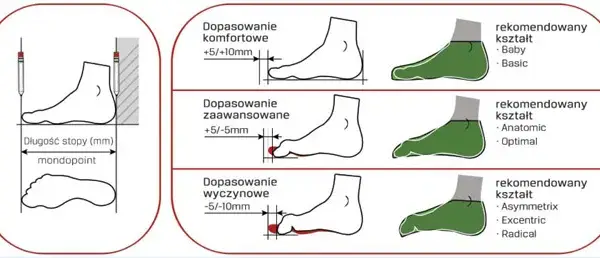 Jak dobrać buty wspinaczkowe, aby uniknąć błędów i cieszyć się wspinaczką