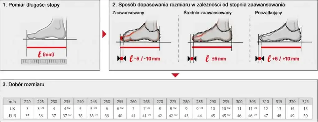 Zdjęcie Jak dobrać buty wspinaczkowe, aby uniknąć błędów i cieszyć się wspinaczką