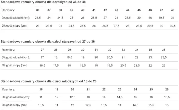 31 cm jaki to rozmiar buta? Poznaj różnice w systemach rozmiarów.